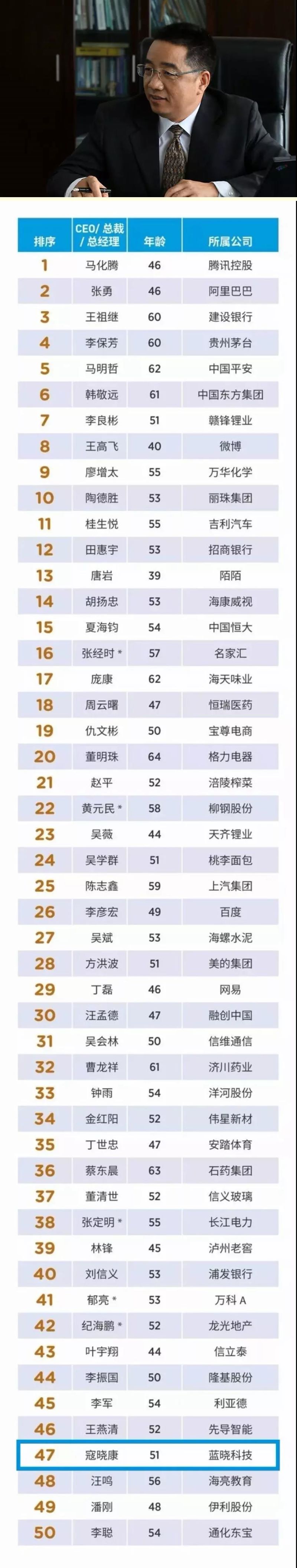 寇晓康总经理入选福布斯2018中国上市公司最佳CEO榜