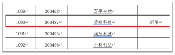 蓝晓科技入选深交所融资融券标的2.jpg
